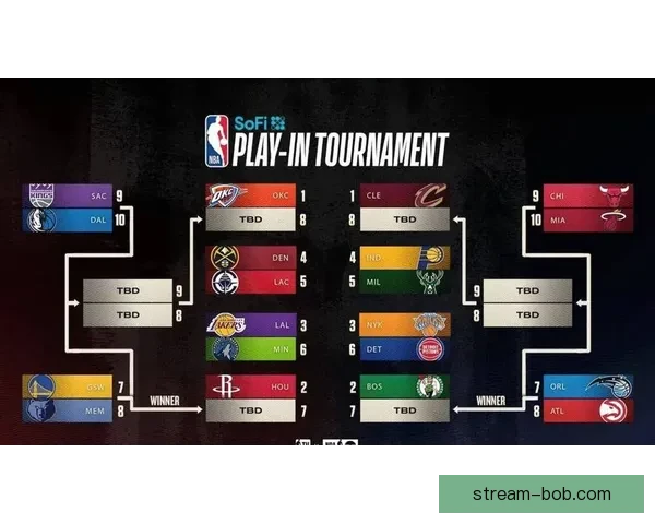 西部格局再度震荡 火箭掉队马刺紧追雷霆 船勇争夺季后赛第八席