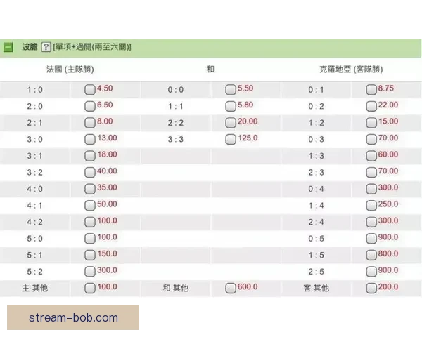 世界杯赛事胜负精准竞猜策略与实用技巧全解析