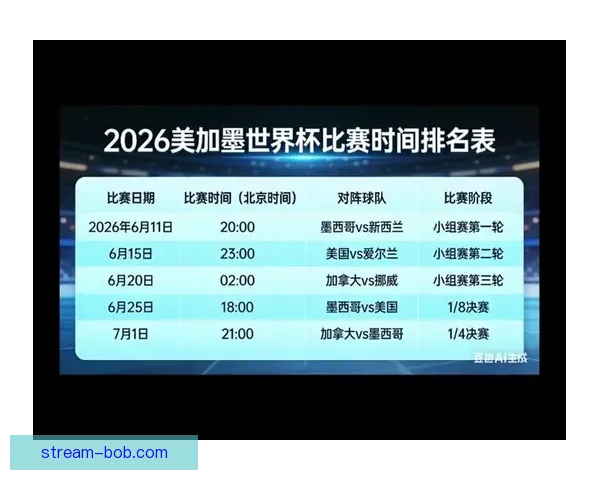 美加墨世界杯竞猜赔率分析与预测揭示潜在冠军球队走向