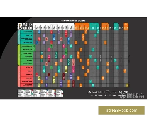 围绕2026年世界杯决赛时间的全球赛程焦点与观赛热潮全面展望