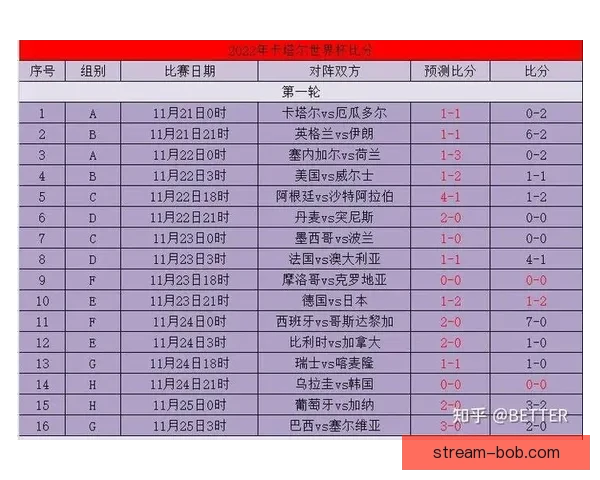 世界杯竞猜比分投注技巧全解析与实战策略助赢高收益指南