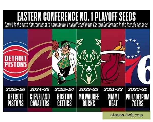 活塞七人得分上双哈里斯19分领衔116-93大胜76人锁定东部第一