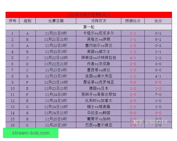 世界杯竞猜比分投注技巧全解析与实战策略助赢高收益指南