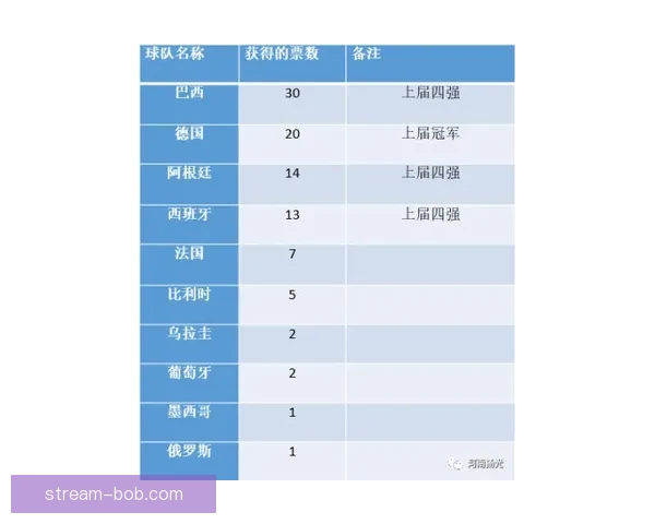 美加墨世界杯竞猜赔率分析与投注趋势预测