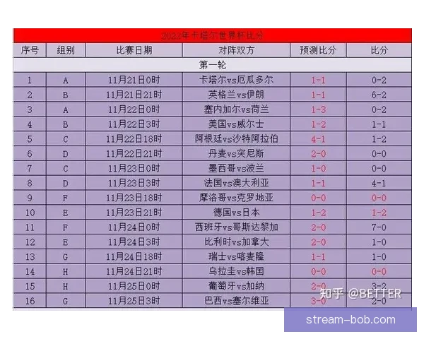 世界杯竞猜比分投注技巧全解析与实战策略助赢高收益指南