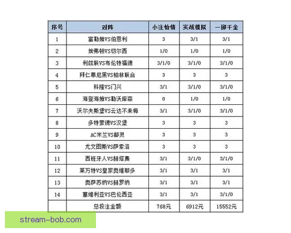 世界杯竞猜赔率解析与投注策略全面分析助力精准预测赛事结果