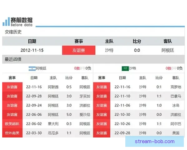 世界杯竞猜赔率解析与热门对阵胜负预测全攻略