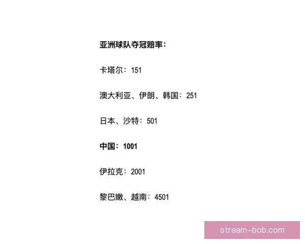 世界杯竞猜赔率解析与热门球队胜负趋势深度剖析