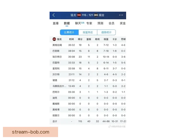 掘金双杀猛龙升至西部第五 约基奇迎800场里程碑穆雷砍31分