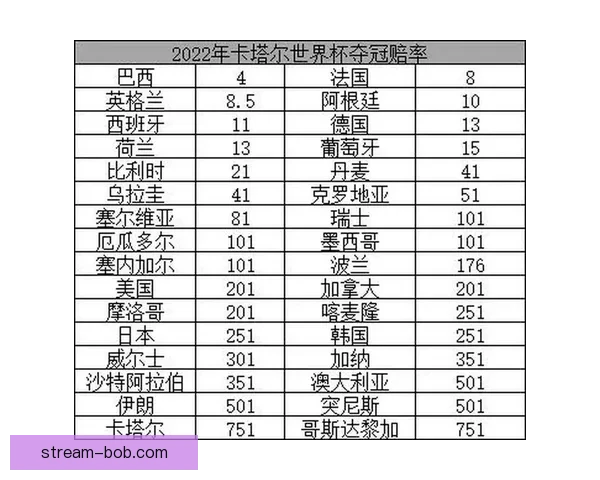 世界杯竞猜赔率解析与热门球队胜负趋势深度剖析